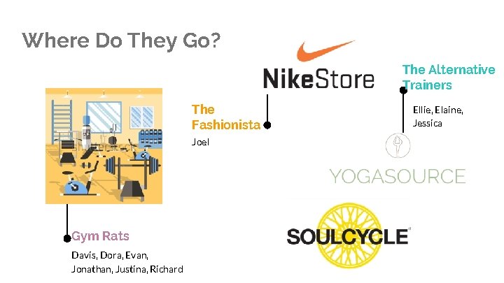 Where Do They Go? The Alternative Trainers The Fashionista Joel Gym Rats Davis, Dora,