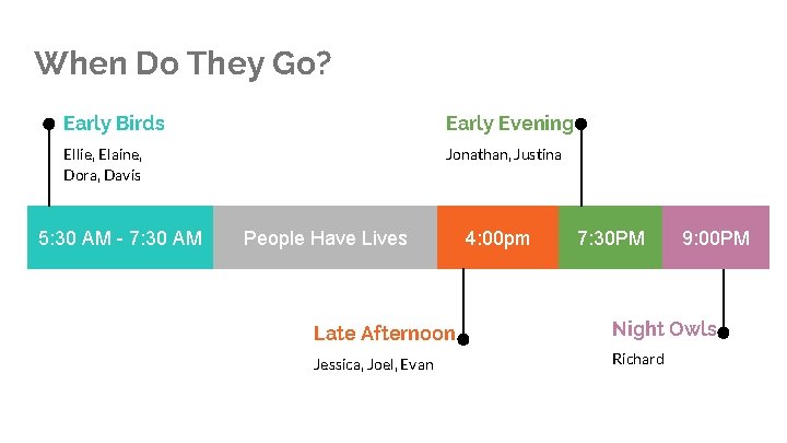 When Do They Go? Early Birds Early Evening Ellie, Elaine, Dora, Davis Jonathan, Justina