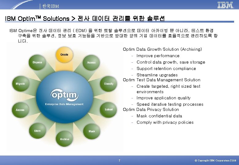 한국IBM Optim™ Solutions > 전사 데이터 관리를 위한 솔루션 IBM Optime은 전사 데이터 관리