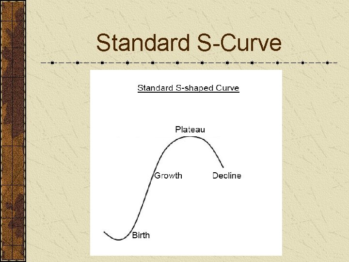 Standard S-Curve 