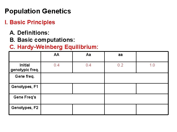 Population Genetics I. Basic Principles A. Definitions: B. Basic computations: C. Hardy-Weinberg Equilibrium: Initial