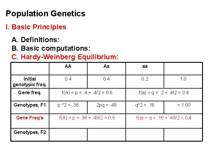 Population Genetics I. Basic Principles A. Definitions: B. Basic computations: C. Hardy-Weinberg Equilibrium: Initial
