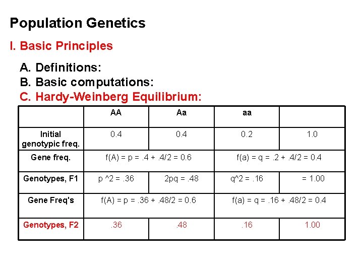 Population Genetics I. Basic Principles A. Definitions: B. Basic computations: C. Hardy-Weinberg Equilibrium: Initial