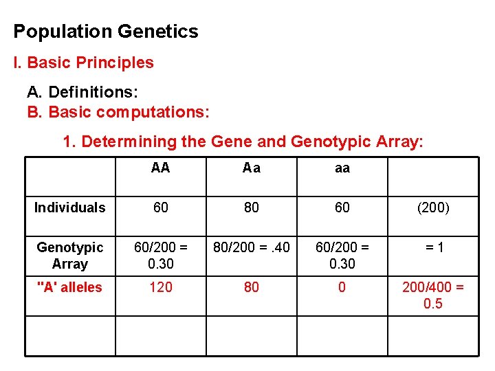 Population Genetics I. Basic Principles A. Definitions: B. Basic computations: 1. Determining the Gene