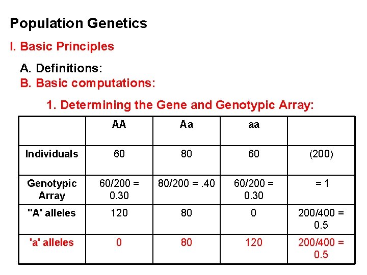 Population Genetics I. Basic Principles A. Definitions: B. Basic computations: 1. Determining the Gene