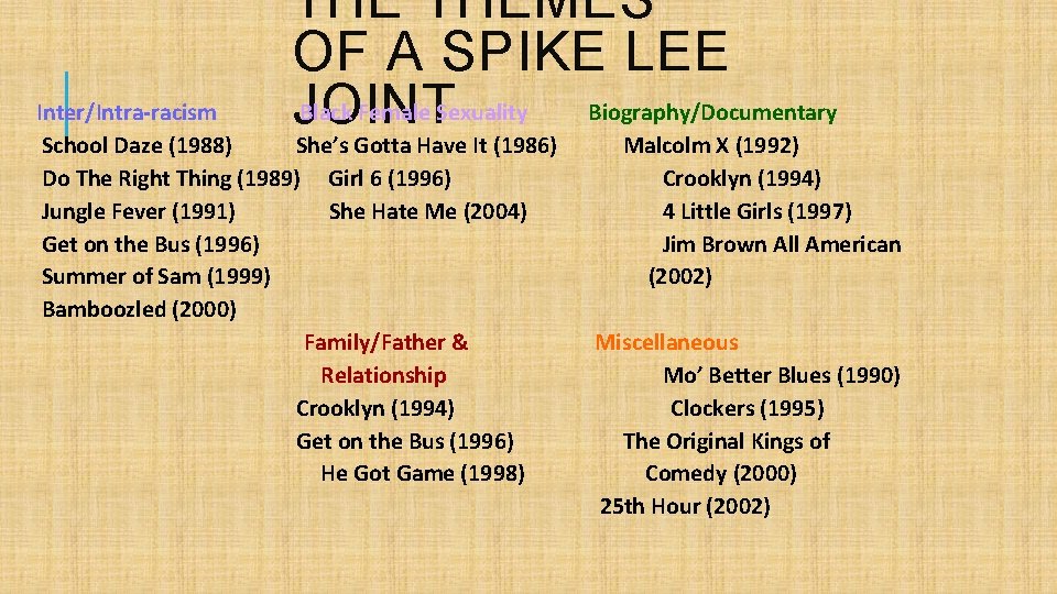 THE THEMES OF A SPIKE LEE Black Female Sexuality Biography/Documentary JOINT Inter/Intra-racism School Daze