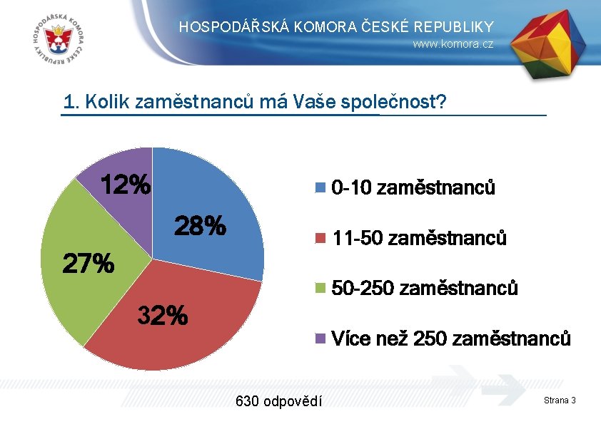 HOSPODÁŘSKÁ KOMORA ČESKÉ REPUBLIKY www. komora. cz 1. Kolik zaměstnanců má Vaše společnost? 12%