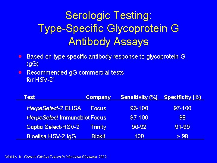 Serologic Testing: Type-Specific Glycoprotein G Antibody Assays · · Based on type-specific antibody response