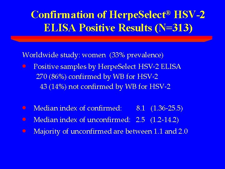 Confirmation of Herpe. Select® HSV-2 ELISA Positive Results (N=313) Worldwide study: women (33% prevalence)
