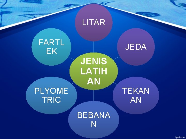 LITAR FARTL EK JEDA JENIS LATIH AN PLYOME TRIC TEKAN AN BEBANA N 