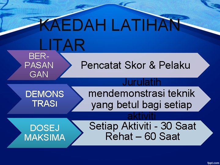 KAEDAH LATIHAN LITAR BER- PASAN GAN DEMONS TRASI DOSEJ MAKSIMA Pencatat Skor & Pelaku