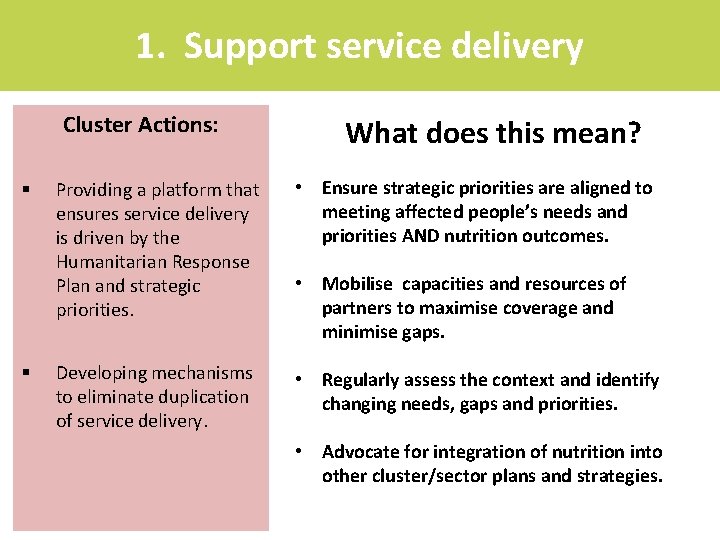 1. Support service delivery Cluster Actions: § § What does this mean? Providing a