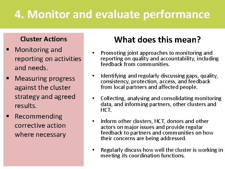 4. Monitor and evaluate performance Cluster Actions § Monitoring and reporting on activities and