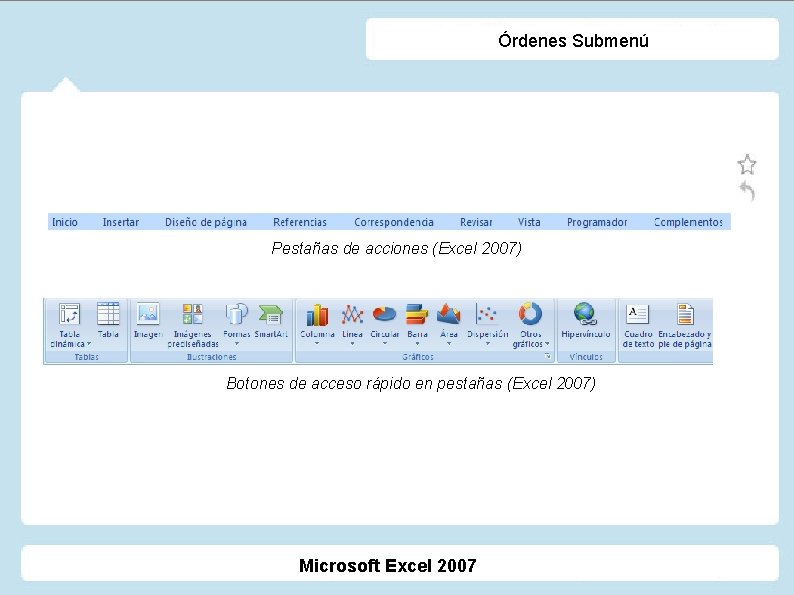 Órdenes Submenú Pestañas de acciones (Excel 2007) Botones de acceso rápido en pestañas (Excel
