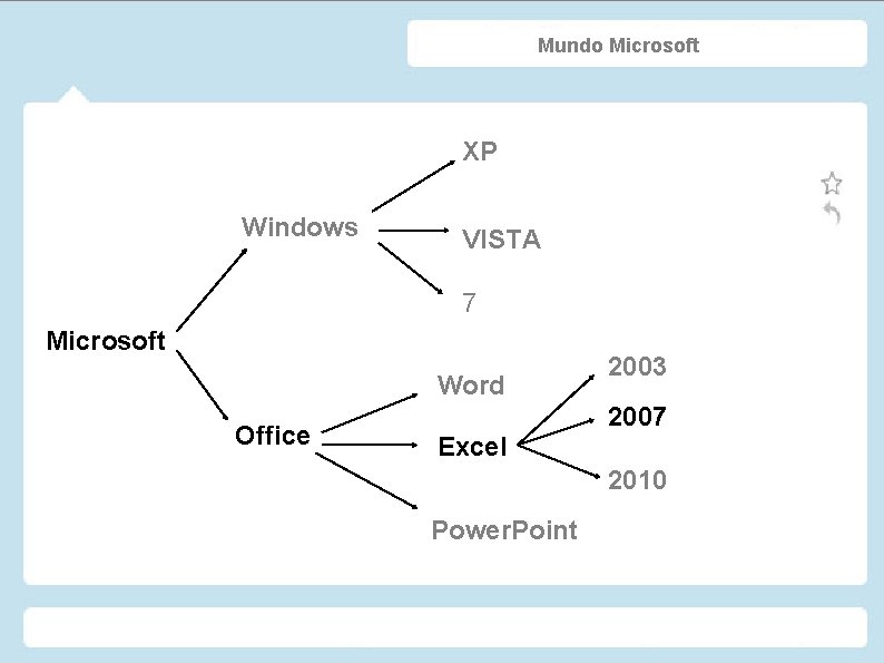 Mundo Microsoft XP Windows VISTA 7 Microsoft Word Office 2003 2007 Excel 2010 Power.