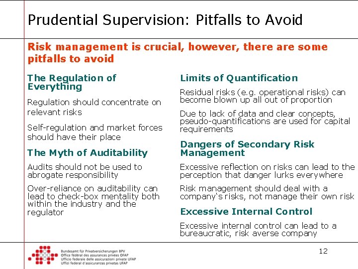 Prudential Supervision: Pitfalls to Avoid Risk management is crucial, however, there are some pitfalls