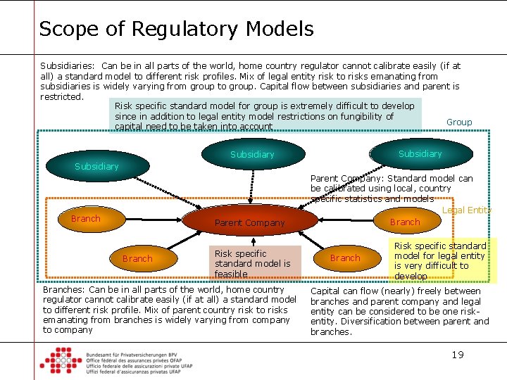 Scope of Regulatory Models Subsidiaries: Can be in all parts of the world, home