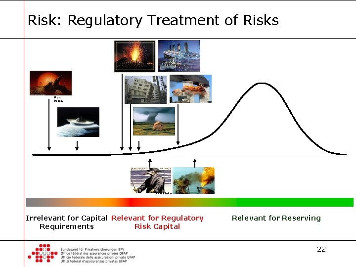 Risk: Regulatory Treatment of Risks Don Dixon AKG Photo Irrelevant for Capital Relevant for