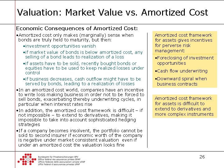 Valuation: Market Value vs. Amortized Cost Economic Consequences of Amortized Cost: • Amortized cost