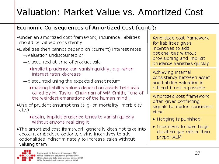 Valuation: Market Value vs. Amortized Cost Economic Consequences of Amortized Cost (cont. ): •