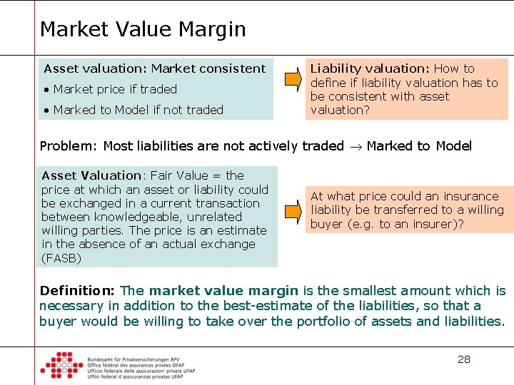 Market Value Margin Asset valuation: Market consistent • Market price if traded • Marked