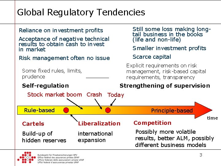 Global Regulatory Tendencies Still some loss making longtail business in the books (life and