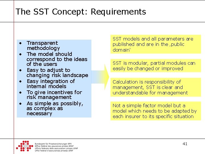 The SST Concept: Requirements • Transparent methodology • The model should correspond to the