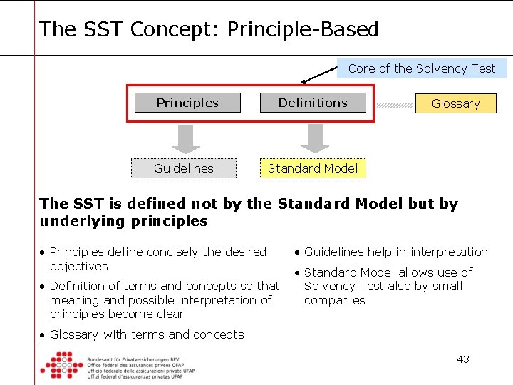 The SST Concept: Principle-Based Core of the Solvency Test Principles Guidelines Definitions Glossary Standard