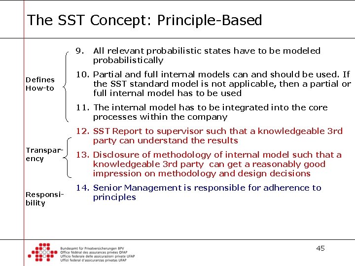 The SST Concept: Principle-Based 9. Defines How-to All relevant probabilistic states have to be