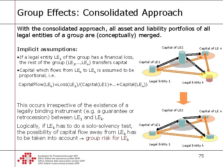 Group Effects: Consolidated Approach With the consolidated approach, all asset and liability portfolios of