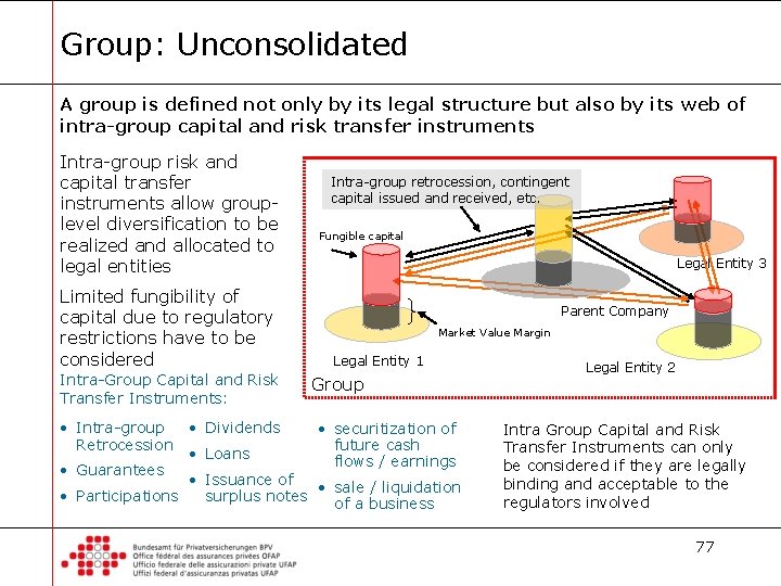Group: Unconsolidated A group is defined not only by its legal structure but also