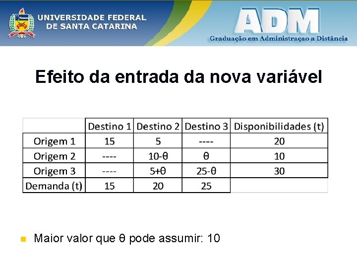 Efeito da entrada da nova variável n Maior valor que θ pode assumir: 10