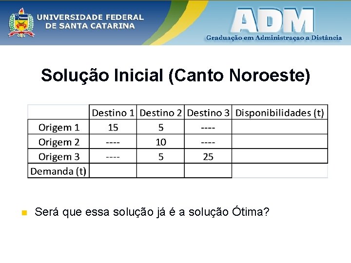 Solução Inicial (Canto Noroeste) n Será que essa solução já é a solução Ótima?