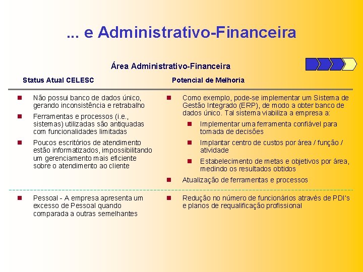 . . . e Administrativo-Financeira Área Administrativo-Financeira Status Atual CELESC n Não possui banco