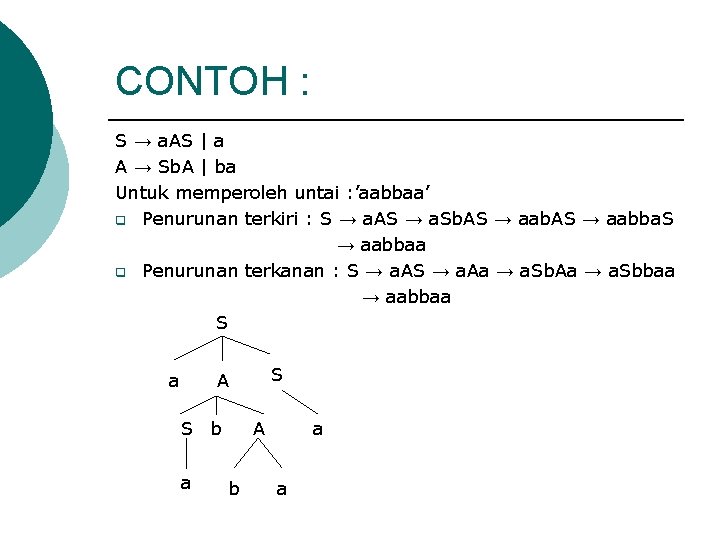 CONTOH : S → a. AS | a A → Sb. A | ba