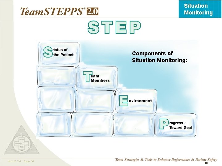 Situation Monitoring Components of Situation Monitoring: Mod 5 2. 0 Page 10 TEAMSTEPPS 05.