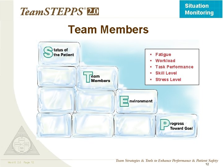 Situation Monitoring Team Members § § § Mod 5 2. 0 Page 12 TEAMSTEPPS