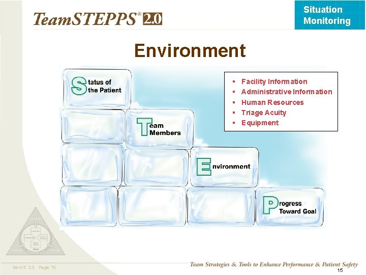 Situation Monitoring Environment § § § Mod 5 2. 0 Page 15 TEAMSTEPPS 05.