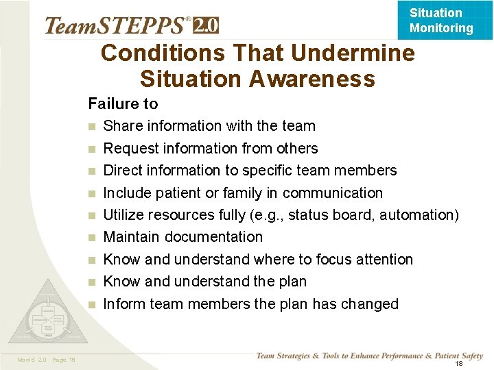 Situation Monitoring Conditions That Undermine Situation Awareness Failure to n Share information with the