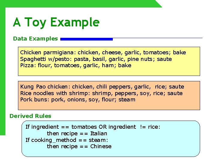 A Toy Example Data Examples Chicken parmigiana: chicken, cheese, garlic, tomatoes; bake Spaghetti w/pesto: