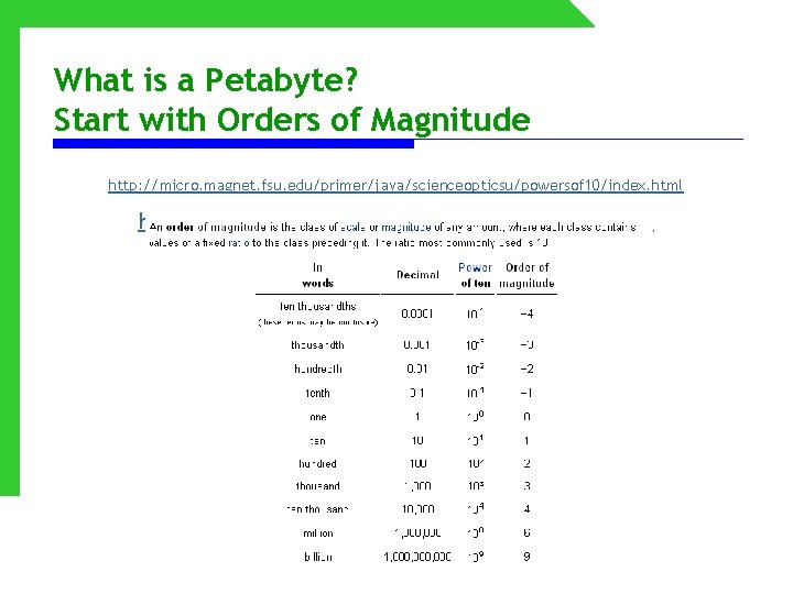What is a Petabyte? Start with Orders of Magnitude http: //micro. magnet. fsu. edu/primer/java/scienceopticsu/powersof