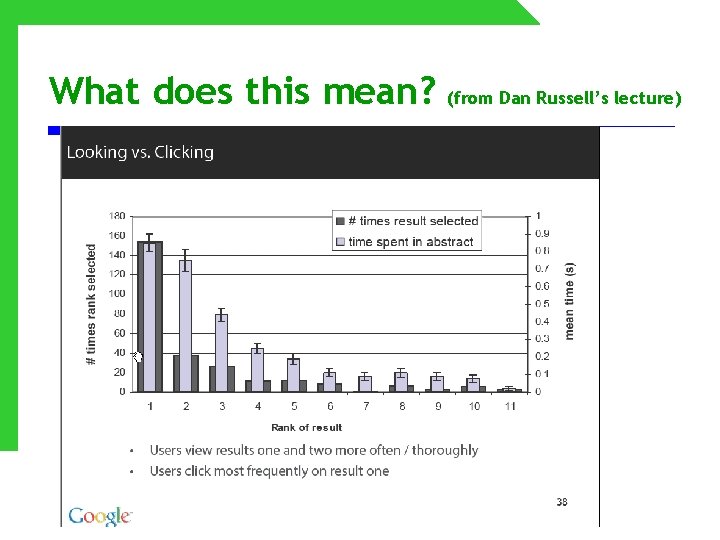 What does this mean? (from Dan Russell’s lecture) 