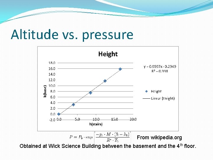 Altitude vs. pressure From wikipedia. org Obtained at Wick Science Building between the basement
