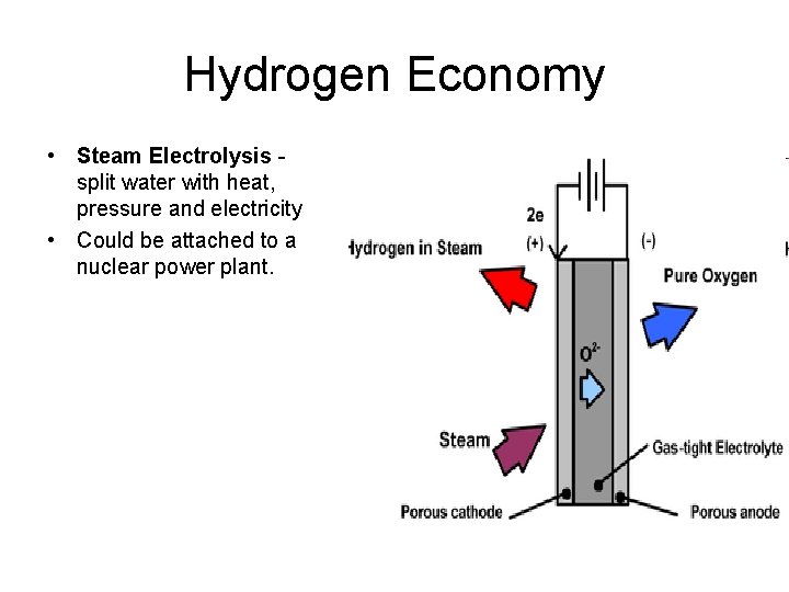 Hydrogen Economy • Steam Electrolysis split water with heat, pressure and electricity • Could