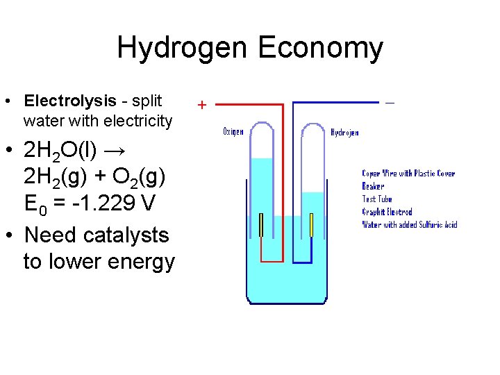 Hydrogen Economy • Electrolysis - split water with electricity • 2 H 2 O(l)