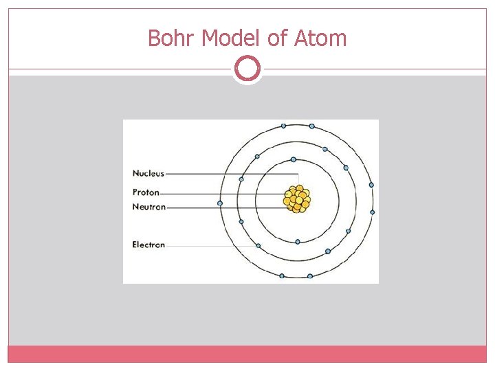 Bohr Model of Atom 