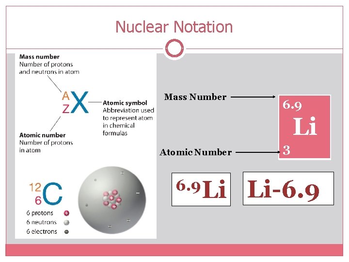 Nuclear Notation Mass Number 6. 9 Li Atomic Number 6. 9 Li 3 Li-6.