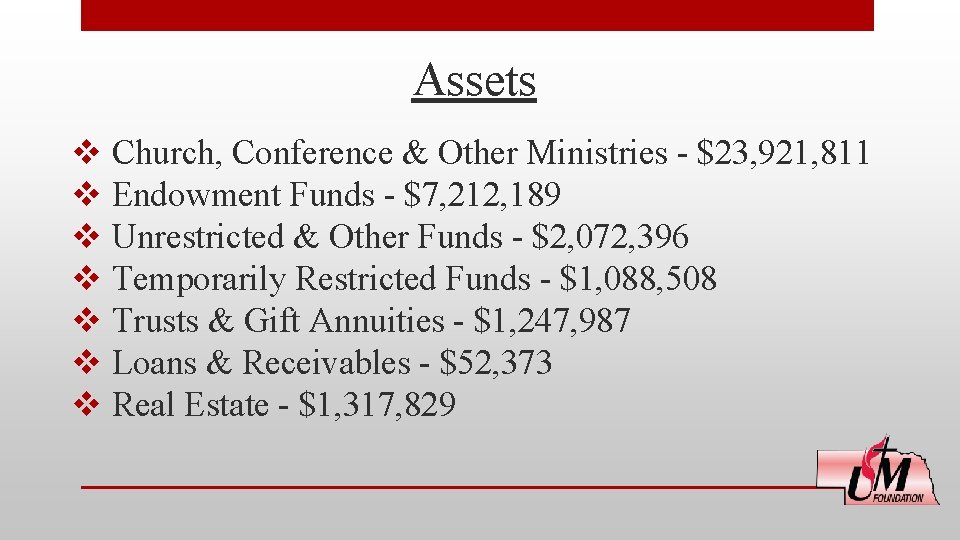 Assets v Church, Conference & Other Ministries - $23, 921, 811 v Endowment Funds