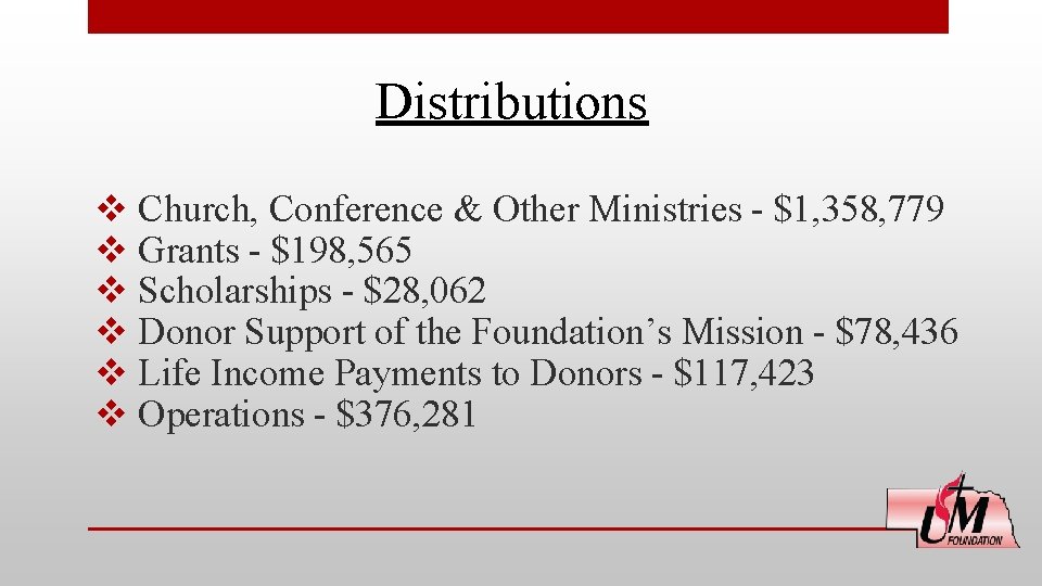 Distributions v Church, Conference & Other Ministries - $1, 358, 779 v Grants -