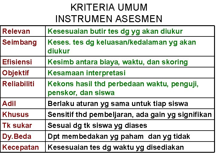 KRITERIA UMUM INSTRUMEN ASESMEN Relevan Seimbang Efisiensi Objektif Reliabiliti Adil Khusus Tk sukar Dy.